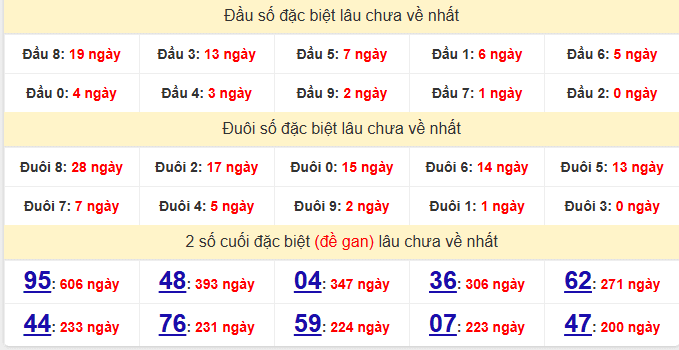 dac-biet-da-nang-lau-ve-ngay-17-12 dac-biet-da-nang-lau-ve-ngay-17-12