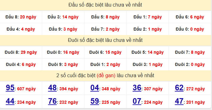 dac-biet-da-nang-lau-ve-ngay-20-12