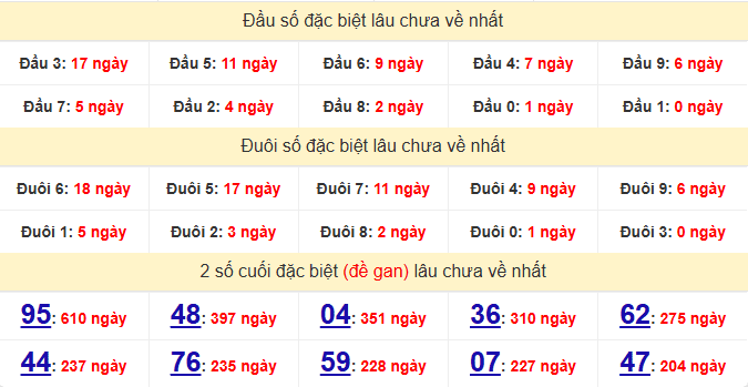 dac-biet-da-nang-lau-ve-ngay-31-12 dac-biet-da-nang-lau-ve-ngay-31-12