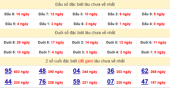 dac-biet-da-nang-lau-ve-ngay-6-12 dac-biet-da-nang-lau-ve-ngay-6-12