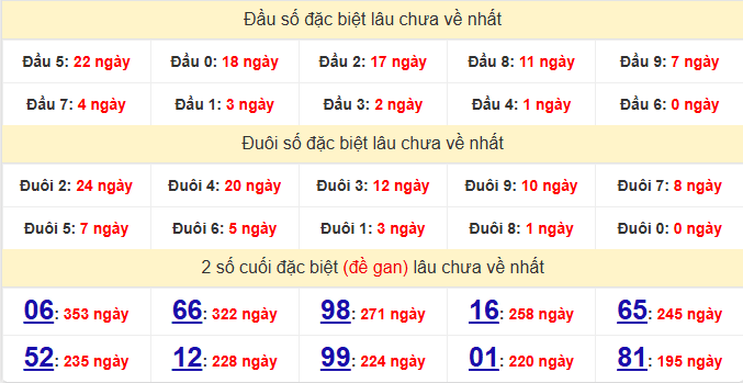 dac-biet-dac-lac-lau-ve-ngay-16-12 dac-biet-dac-lac-lau-ve-ngay-16-12