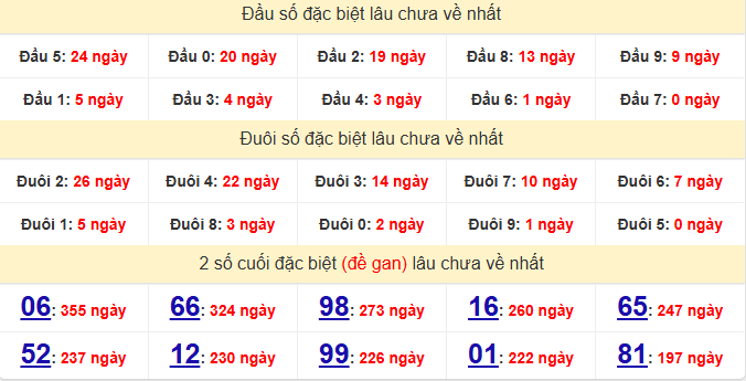 dac-biet-dac-lac-lau-ve-ngay-30-12 dac-biet-dac-lac-lau-ve-ngay-30-12