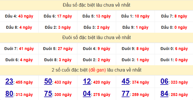 dac-biet-dac-nong-lau-ve-ngay-20-12