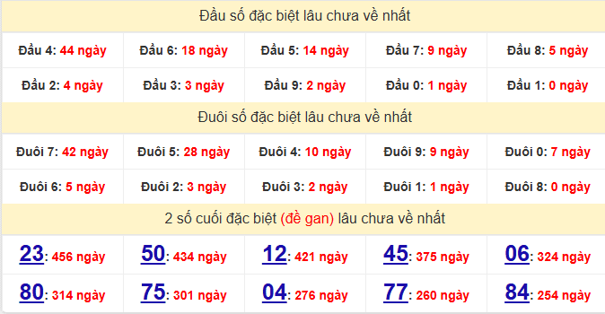 dac-biet-dac-nong-lau-ve-ngay-27-12-2025