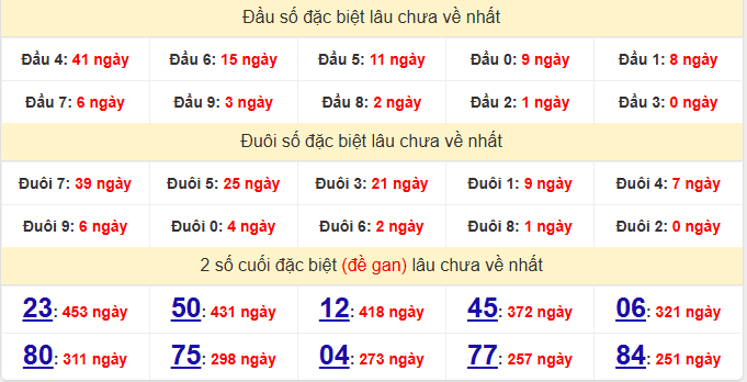 dac-biet-dac-nong-lau-ve-ngay-6-12 dac-biet-dac-nong-lau-ve-ngay-6-12