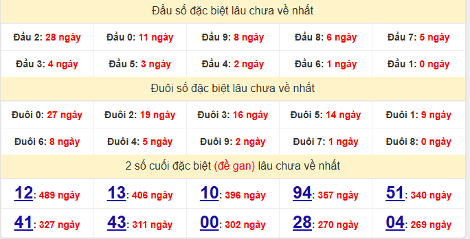 dac-biet-dong-nai-lau-ve-ngay-03-12