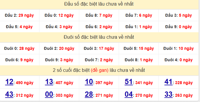 dac-biet-dong-nai-lau-ve-ngay-10-12
