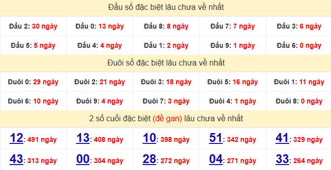 dac-biet-dong-nai-lau-ve-ngay-17-12