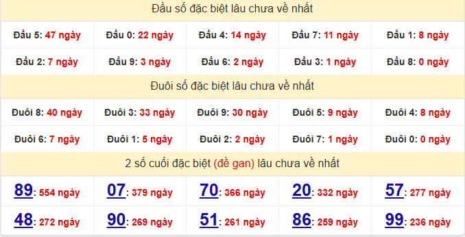 dac-biet-dong-thap-lau-ve-ngay-15-12 dac-biet-dong-thap-lau-ve-ngay-15-12