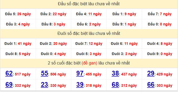 dac-biet-gia-lai-lau-ve-ngay-19-12 dac-biet-gia-lai-lau-ve-ngay-19-12