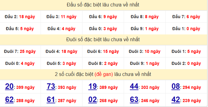 dac-biet-hau-giang-lau-ve-ngay-13-12