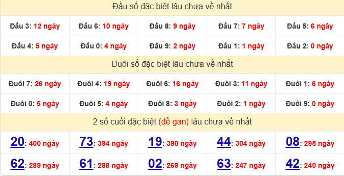 dac-biet-hau-giang-lau-ve-ngay-20-12