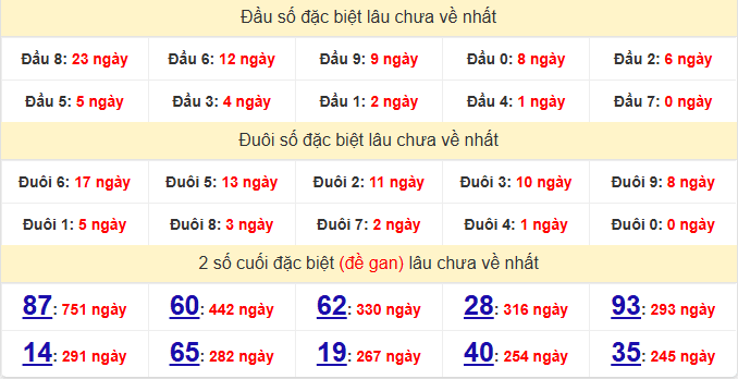 dac-biet-hcm-lau-ve-ngay-13-12