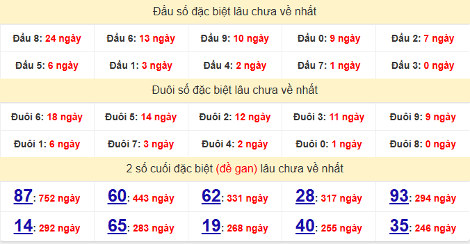 dac-biet-hcm-lau-ve-ngay-15-12 dac-biet-hcm-lau-ve-ngay-15-12
