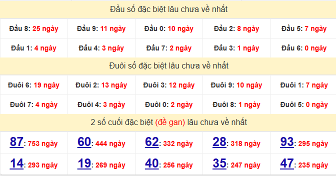 dac-biet-hcm-lau-ve-ngay-20-12