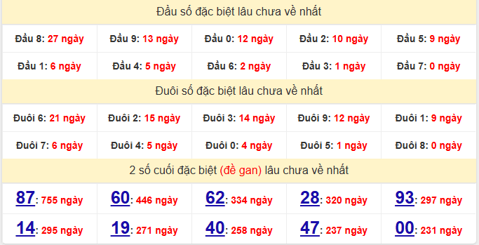 dac-biet-hcm-lau-ve-ngay-27-12-2025