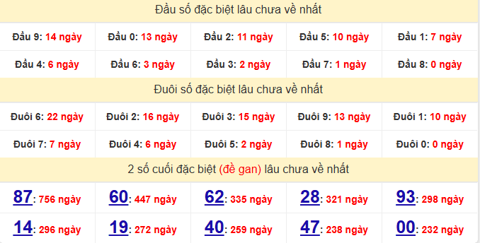 dac-biet-hcm-lau-ve-ngay-29-12