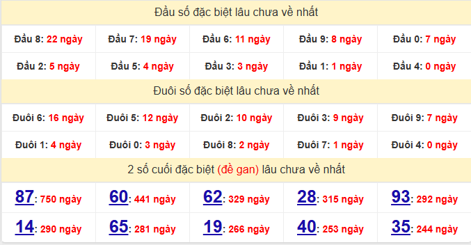 dac-biet-hcm-lau-ve-ngay-8-12 dac-biet-hcm-lau-ve-ngay-8-12