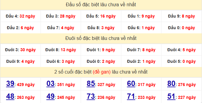 dac-biet-hue-lau-ve-ngay-14-12 dac-biet-hue-lau-ve-ngay-14-12