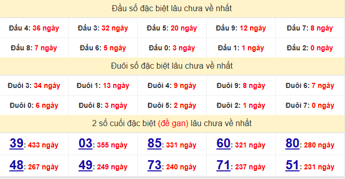 dac-biet-hue-lau-ve-ngay-28-12