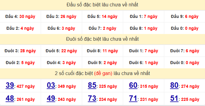 dac-biet-hue-lau-ve-ngay-7-12 dac-biet-hue-lau-ve-ngay-7-12