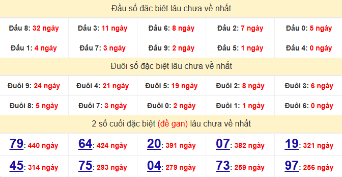 dac-biet-khanh-hoa-lau-ve-ngay-10-12