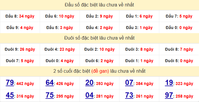 dac-biet-khanh-hoa-lau-ve-ngay-17-12