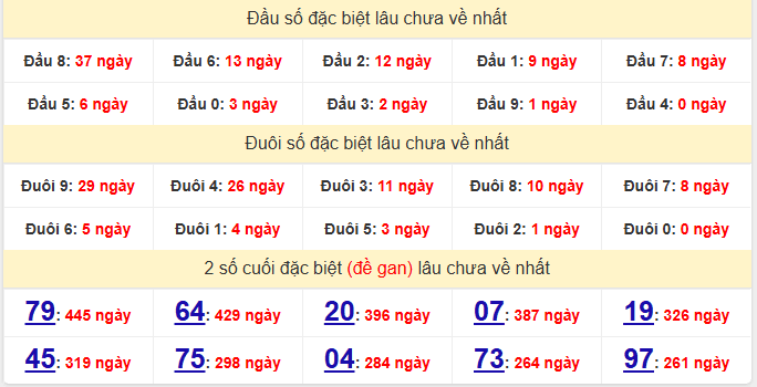 dac-biet-khanh-hoa-lau-ve-ngay-28-12