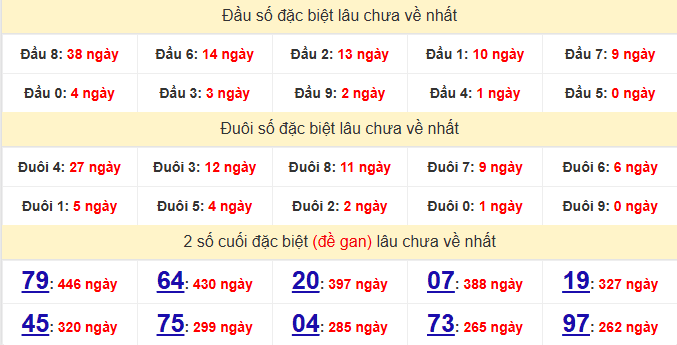 dac-biet-khanh-hoa-lau-ve-ngay-31-12 dac-biet-khanh-hoa-lau-ve-ngay-31-12