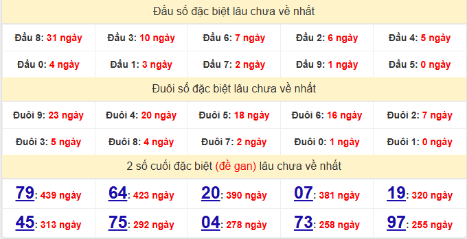 dac-biet-khanh-hoa-lau-ve-ngay-7-12