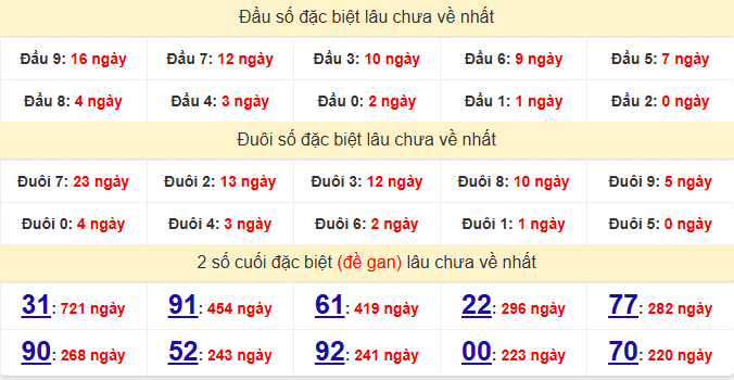 dac-biet-kien-giang-lau-ve-ngay-14-12