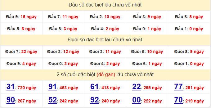 dac-biet-kien-giang-lau-ve-ngay-7-12 dac-biet-kien-giang-lau-ve-ngay-7-12