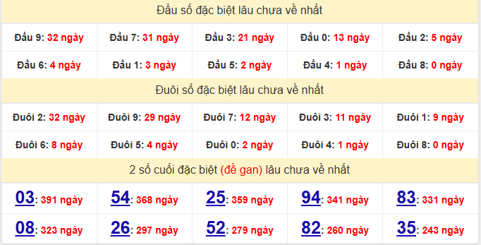 dac-biet-kon-tum-lau-ve-ngay-7-12 dac-biet-kon-tum-lau-ve-ngay-7-12
