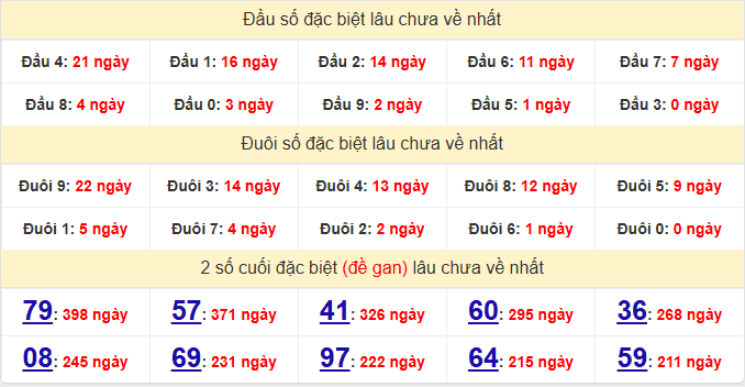 dac-biet-long-an-lau-ve-ngay-13-12