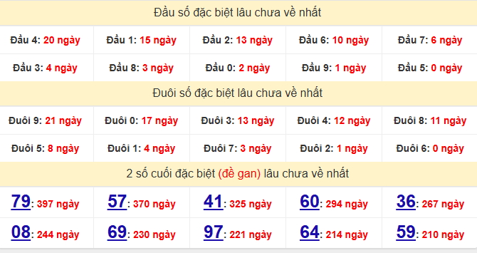 dac-biet-long-an-lau-ve-ngay-6-12 dac-biet-long-an-lau-ve-ngay-6-12