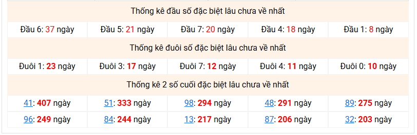 dac-biet-mb-lau-ve-ngay-10-12 dac-biet-mb-lau-ve-ngay-10-12