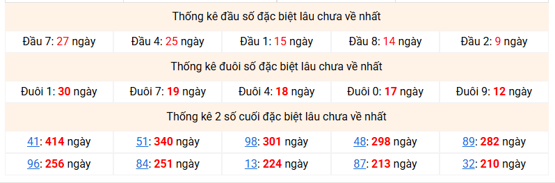 dac-biet-mb-lau-ve-ngay-17-12 dac-biet-mb-lau-ve-ngay-17-12