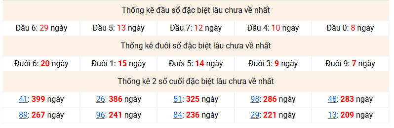 dac-biet-mb-lau-ve-ngay-2-12