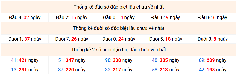 dac-biet-mb-lau-ve-ngay-24-12