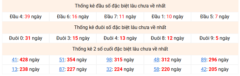 dac-biet-mb-lau-ve-ngay-31-12