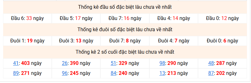 dac-biet-mb-lau-ve-ngay-6-12
