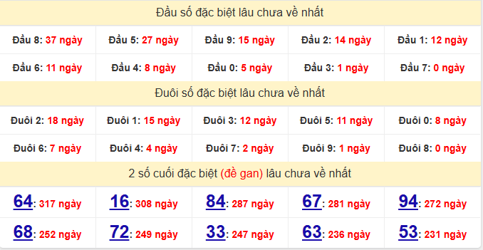 /dac-biet-ninh-thuan-lau-ve-ngay-12-12 /dac-biet-ninh-thuan-lau-ve-ngay-12-12