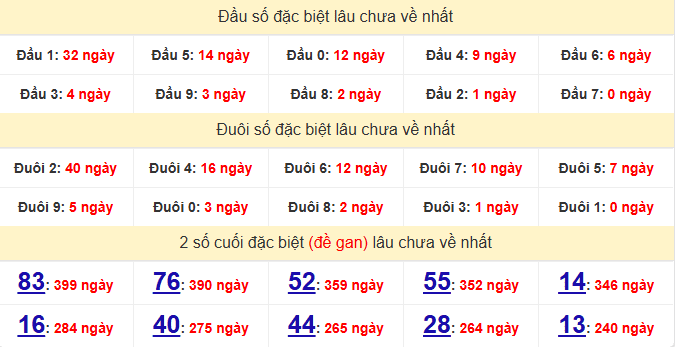 dac-biet-phu-yen-lau-ve-ngay-15-12 dac-biet-phu-yen-lau-ve-ngay-15-12
