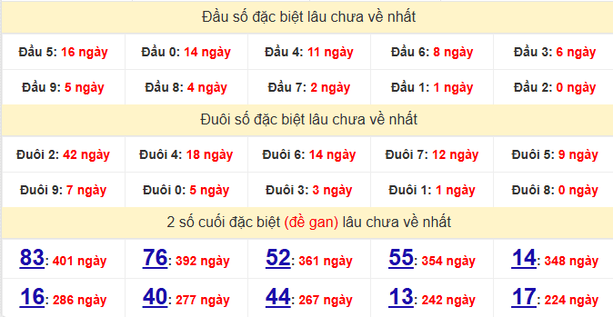 dac-biet-phu-yen-lau-ve-ngay-29-12