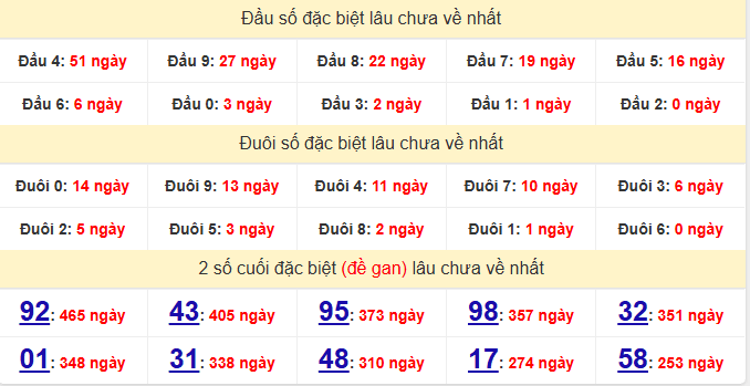 dac-biet-quang-binh-lau-ve-ngay-11-12