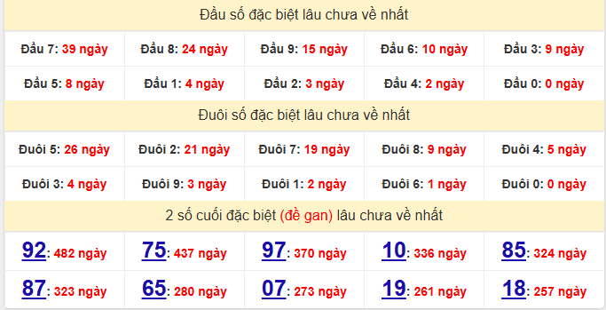 dac-biet-quang-nam-lau-ve-ngay-02-12