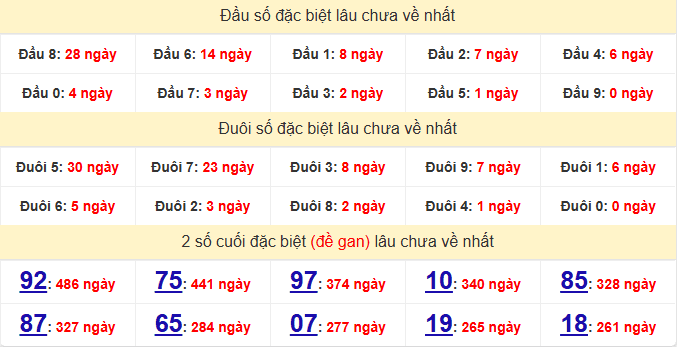 dac-biet-quang-nam-lau-ve-ngay-30-12 dac-biet-quang-nam-lau-ve-ngay-30-12