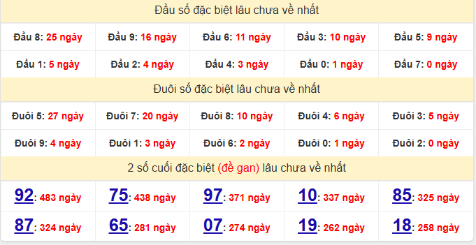 dac-biet-quang-nam-lau-ve-ngay-9-12