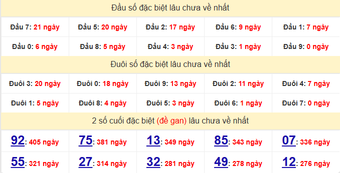 dac-biet-quang-ngai-lau-ve-ngay-13-12 dac-biet-quang-ngai-lau-ve-ngay-13-12
