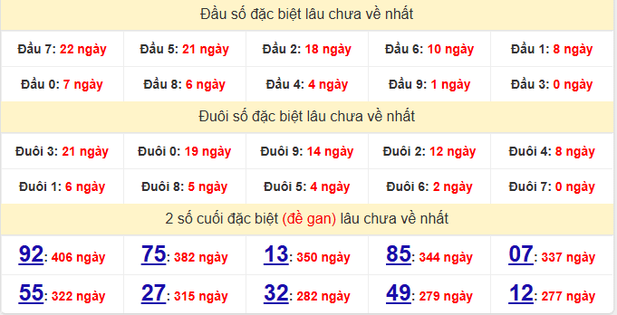 dac-biet-quang-ngai-lau-ve-ngay-20-12